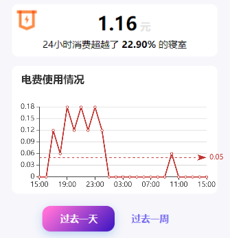 电费统计页（事后截图）