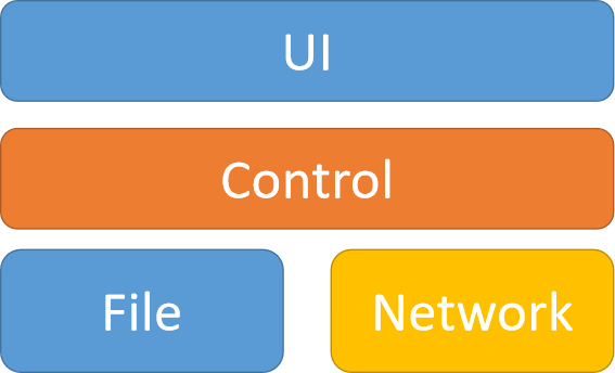 系统结构示意图